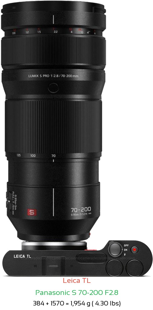 Leica TL with Panasonic S 70-200 F2.8 Lens Size