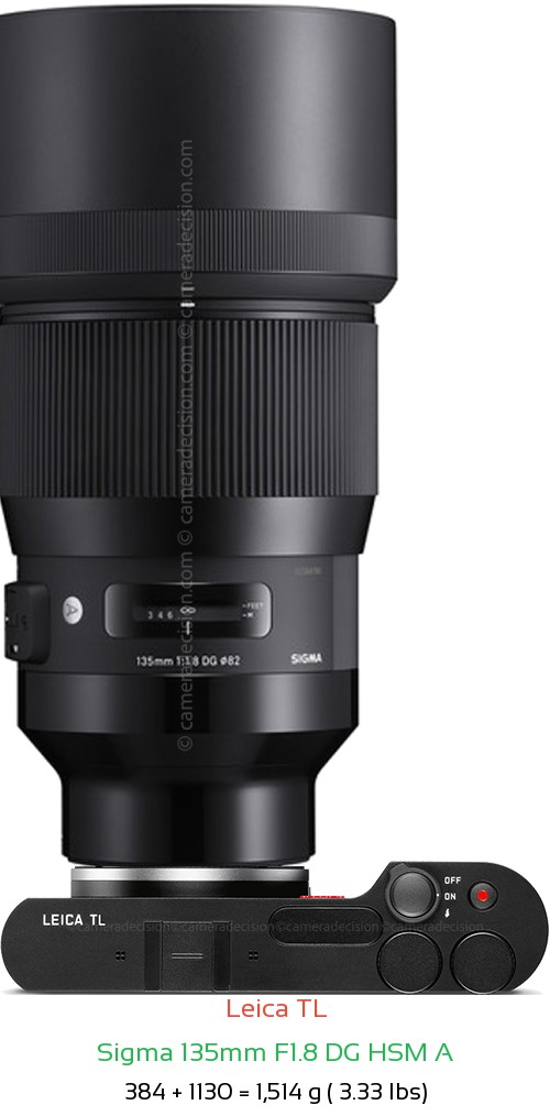 Leica TL with Sigma 135mm F1.8 DG HSM A Lens Size