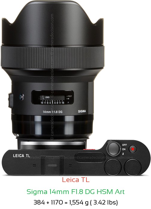 Leica TL with Sigma 14mm F1.8 DG HSM Art Lens Size