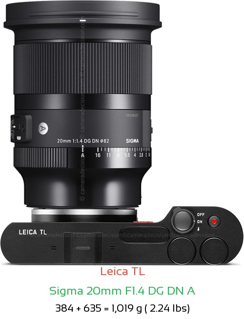 Leica TL with Sigma 20mm F1.4 DG DN A Lens Size