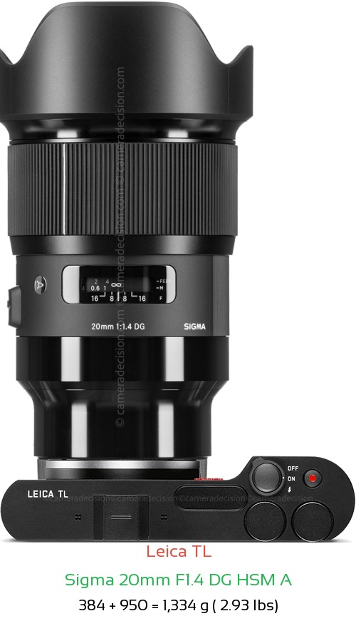 Leica TL with Sigma 20mm F1.4 DG HSM A Lens Size