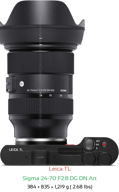 Leica TL with Sigma 24-70 F2.8 DG DN Art Lens Size
