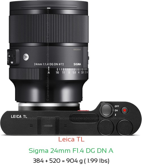 Leica TL with Sigma 24mm F1.4 DG DN A Lens Size