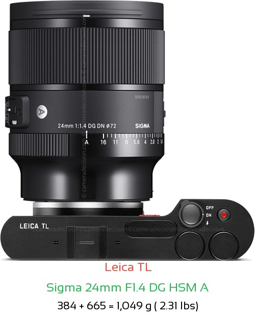 Leica TL with Sigma 24mm F1.4 DG HSM A Lens Size