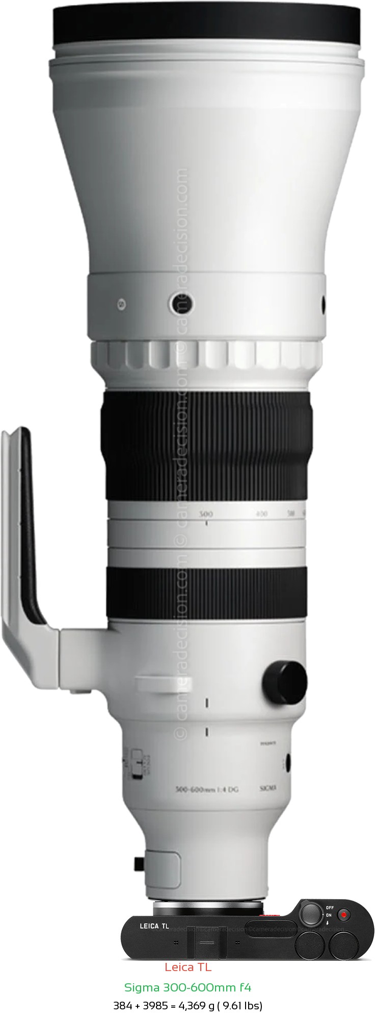 Leica TL with Sigma 300-600mm f4 Lens Size