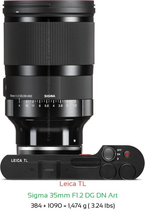 Leica TL with Sigma 35mm F1.2 DG DN Art Lens Size