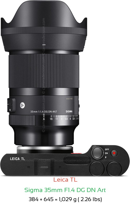 Leica TL with Sigma 35mm F1.4 DG DN Art Lens Size