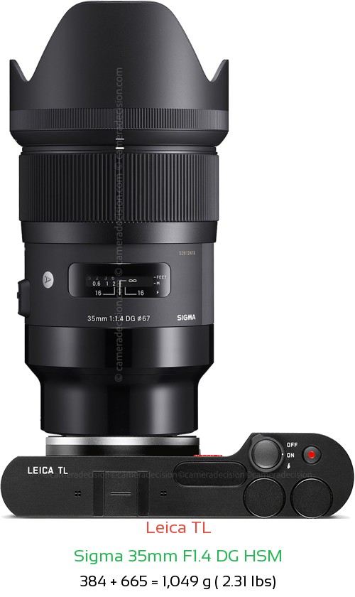Leica TL with Sigma 35mm F1.4 DG HSM Lens Size