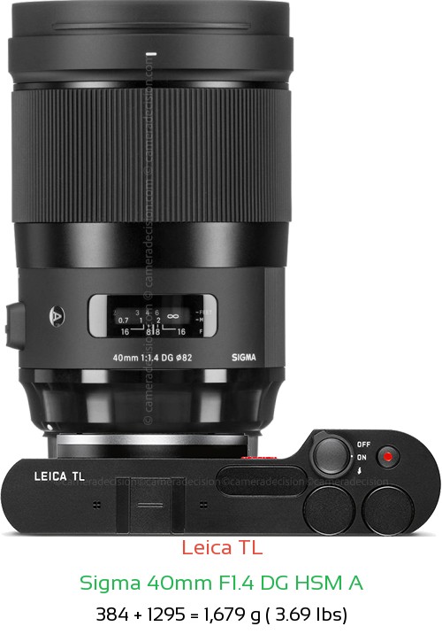 Leica TL with Sigma 40mm F1.4 DG HSM A Lens Size