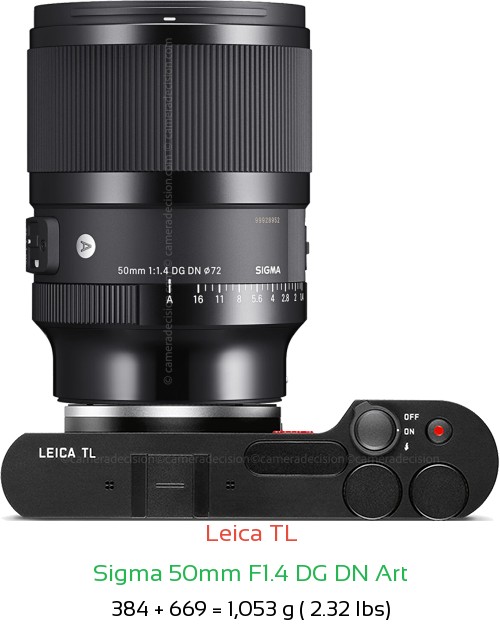Leica TL with Sigma 50mm F1.4 DG DN Art Lens Size