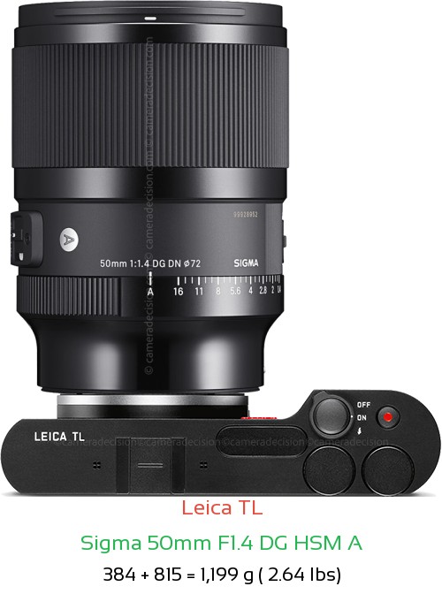 Leica TL with Sigma 50mm F1.4 DG HSM A Lens Size