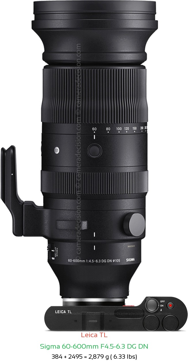 Leica TL with Sigma 60-600mm F4.5-6.3 DG DN Lens Size