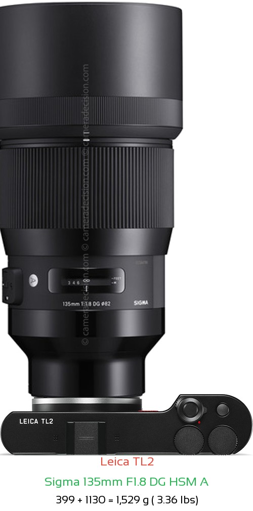 Leica TL2 with Sigma 135mm F1.8 DG HSM A Lens Size