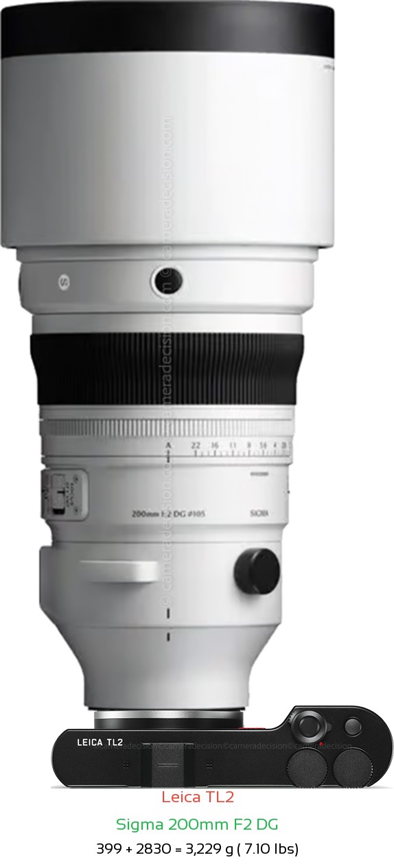 Leica TL2 with Sigma 200mm F2 DG Lens Size