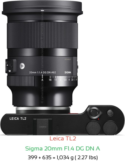 Leica TL2 with Sigma 20mm F1.4 DG DN A Lens Size