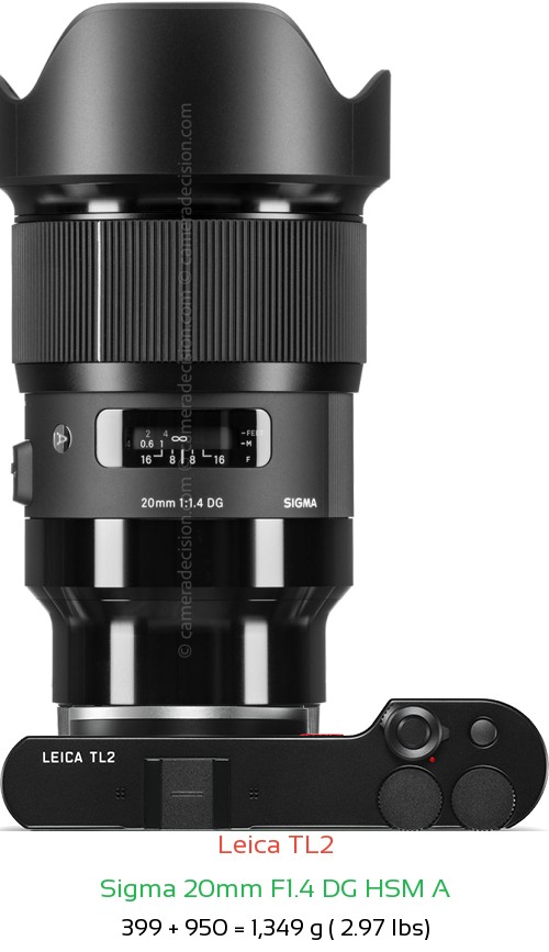 Leica TL2 with Sigma 20mm F1.4 DG HSM A Lens Size