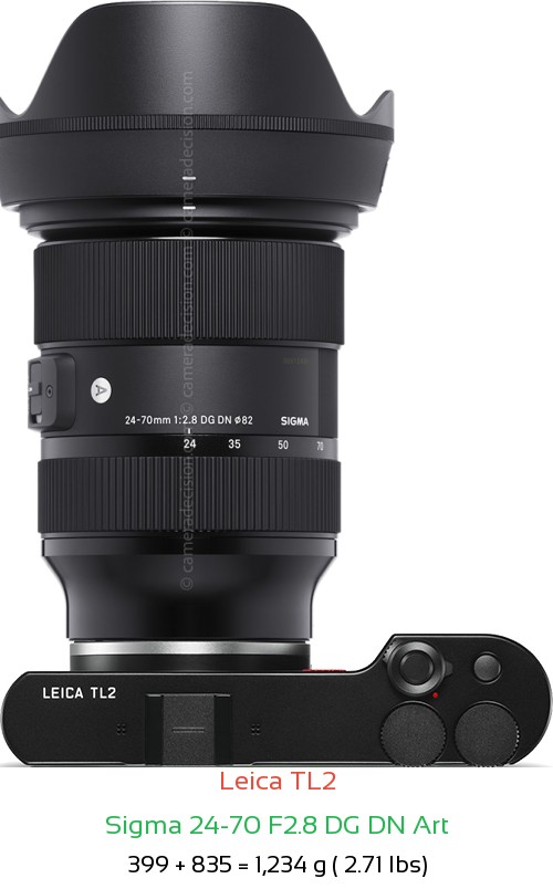 Leica TL2 with Sigma 24-70 F2.8 DG DN Art Lens Size