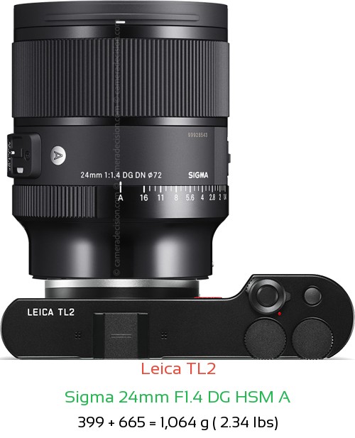 Leica TL2 with Sigma 24mm F1.4 DG HSM A Lens Size