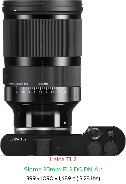 Leica TL2 with Sigma 35mm F1.2 DG DN Art Lens Size