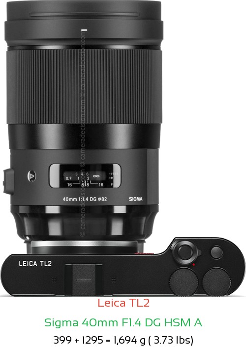 Leica TL2 with Sigma 40mm F1.4 DG HSM A Lens Size
