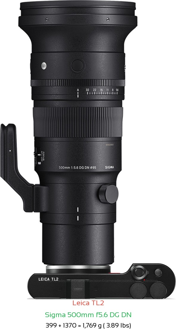 Leica TL2 with Sigma 500mm f5.6 DG DN Lens Size