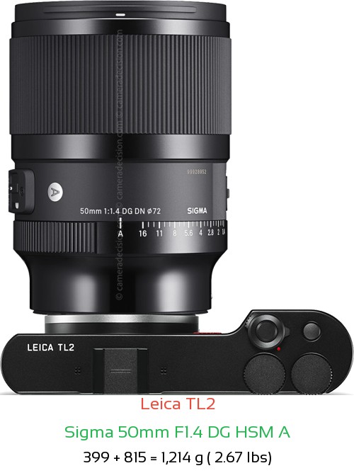Leica TL2 with Sigma 50mm F1.4 DG HSM A Lens Size