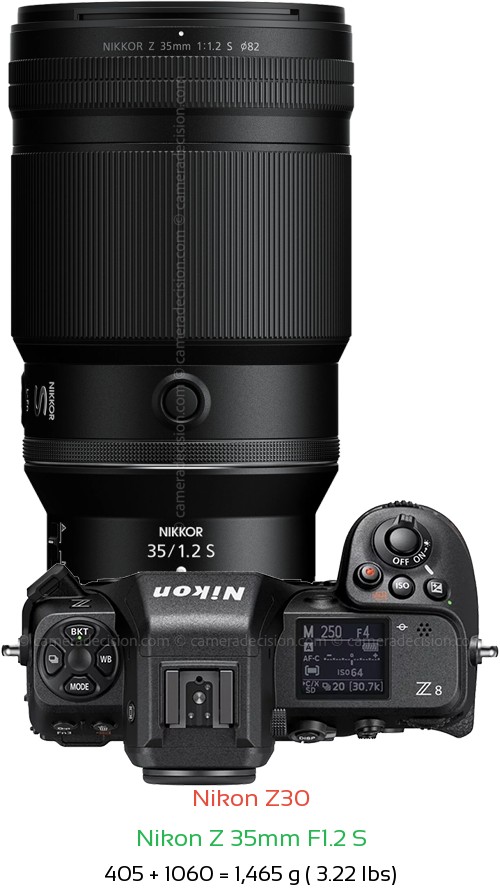 Nikon Z30 with Nikon Z 35mm F1.2 S Lens Size