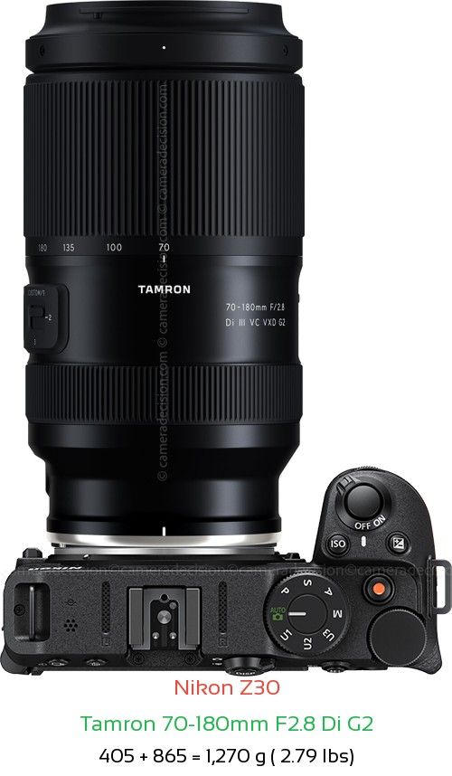 Nikon Z30 with Tamron 70-180mm F2.8 Di G2 Lens Size