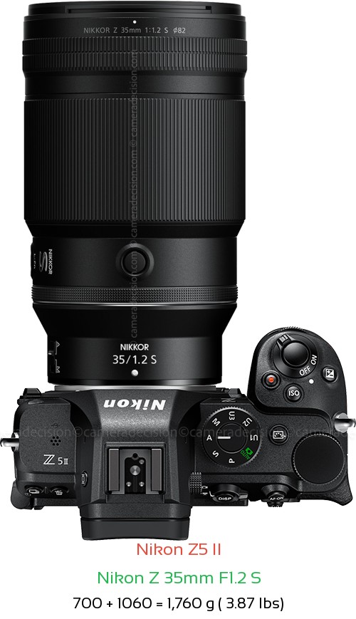 Nikon Z5 II with Nikon Z 35mm F1.2 S Lens Size