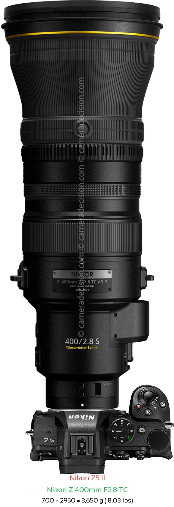 Nikon Z5 II with Nikon Z 400mm F2.8 TC Lens Size