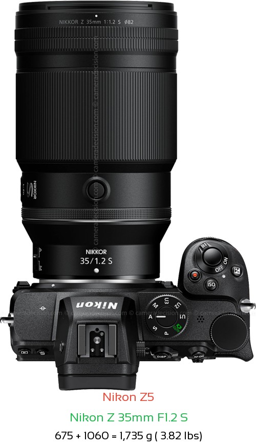 Nikon Z5 with Nikon Z 35mm F1.2 S Lens Size