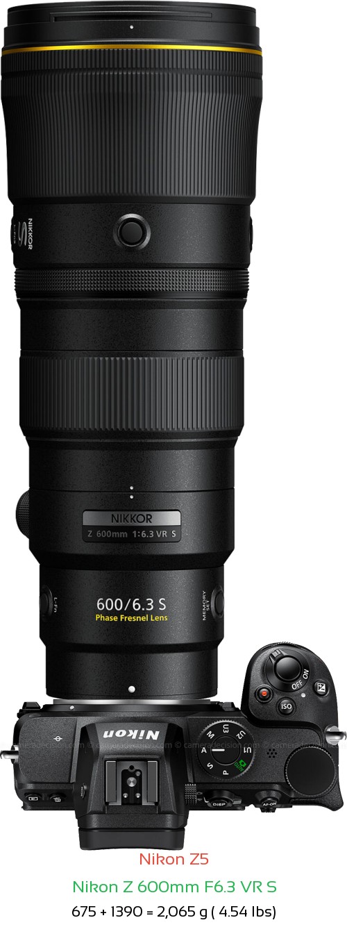 Nikon Z5 with Nikon Z 600mm F6.3 VR S Lens Size