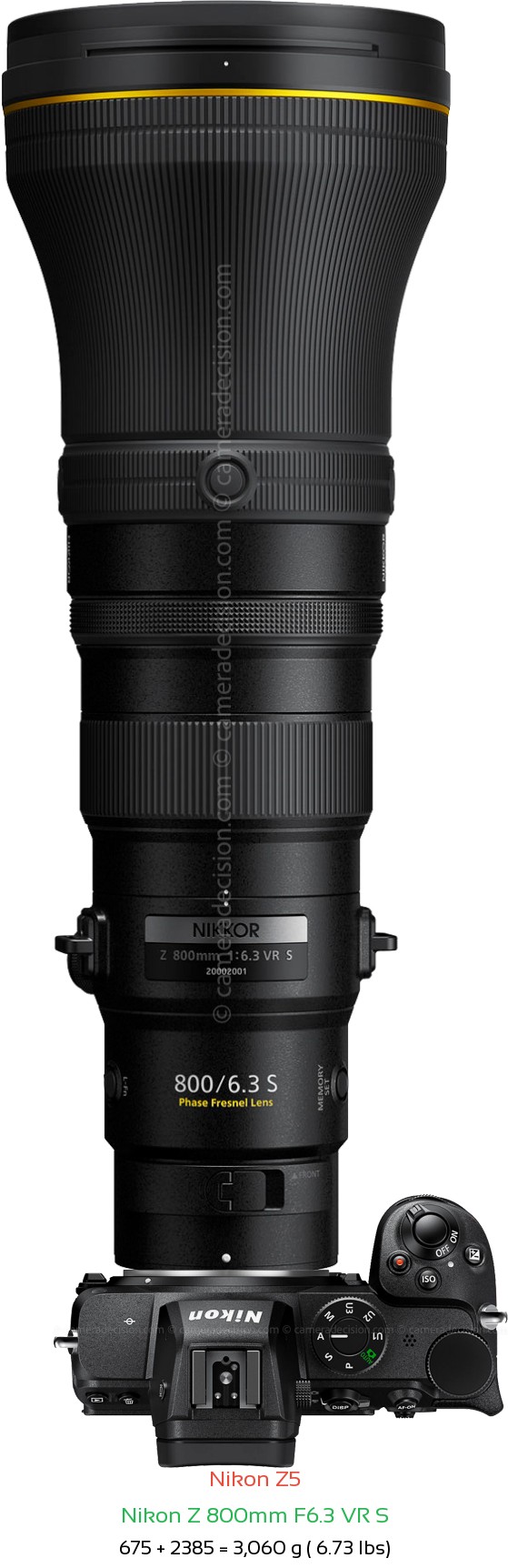 Nikon Z5 with Nikon Z 800mm F6.3 VR S Lens Size