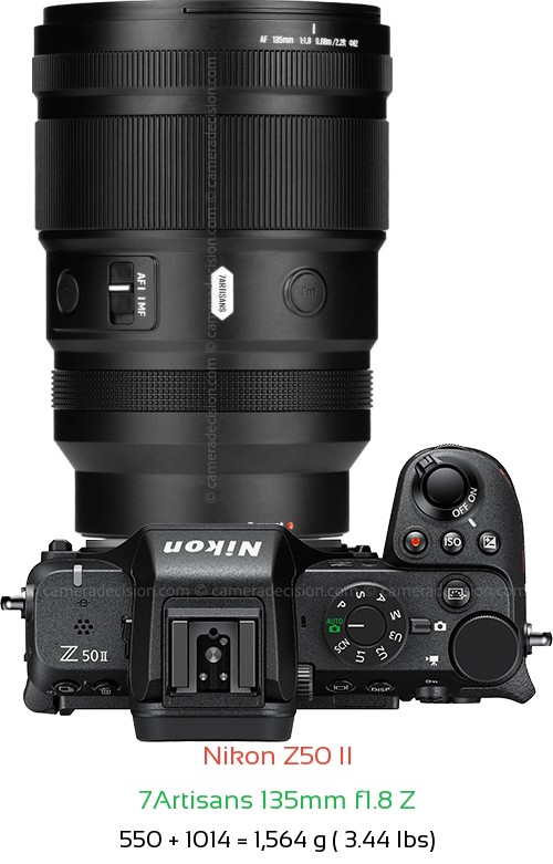 Nikon Z50 II with 7Artisans 135mm f1.8 Z Lens Size