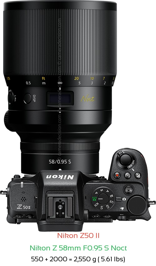 Nikon Z50 II with Nikon Z 58mm F0.95 S Noct Lens Size