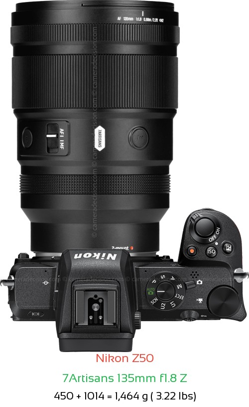 Nikon Z50 with 7Artisans 135mm f1.8 Z Lens Size