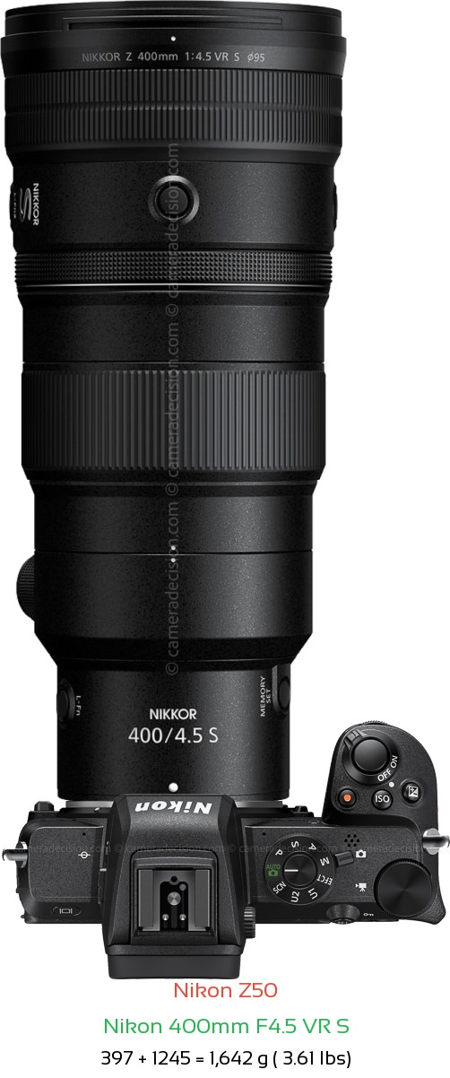 Nikon Z50 with Nikon 400mm F4.5 VR S Lens Size