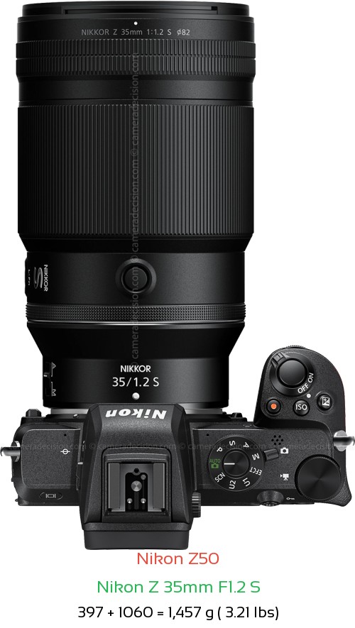 Nikon Z50 with Nikon Z 35mm F1.2 S Lens Size