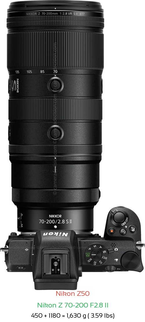Nikon Z50 with Nikon Z 70-200 F2.8 II Lens Size