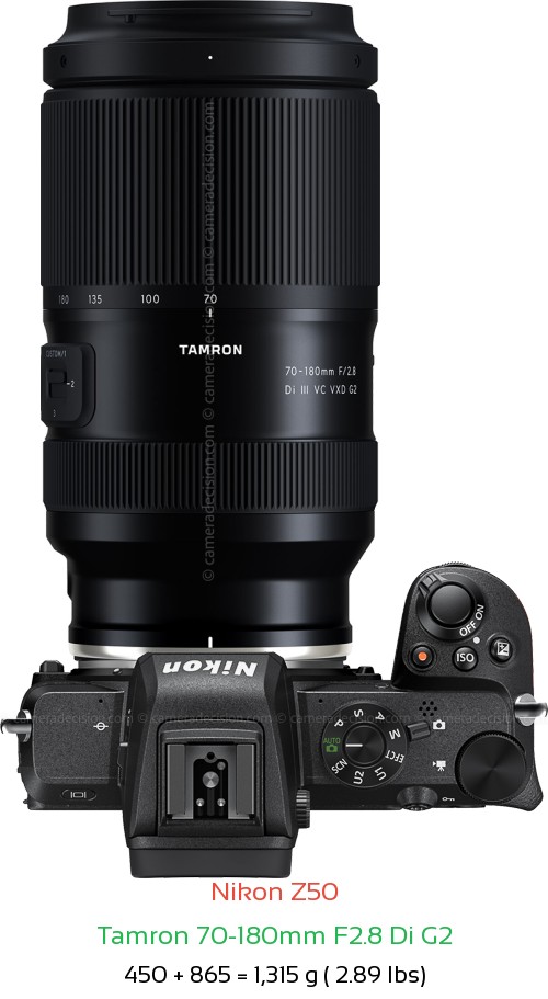 Nikon Z50 with Tamron 70-180mm F2.8 Di G2 Lens Size