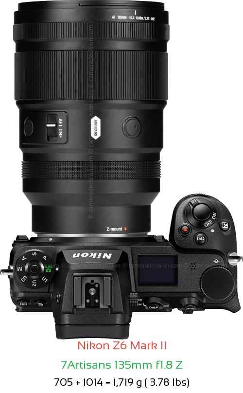 Nikon Z6 II with 7Artisans 135mm f1.8 Z Lens Size