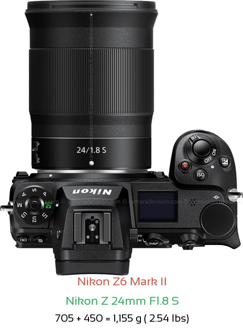 Nikon Z6 II with Nikon Z 24mm F1.8 S Lens Size