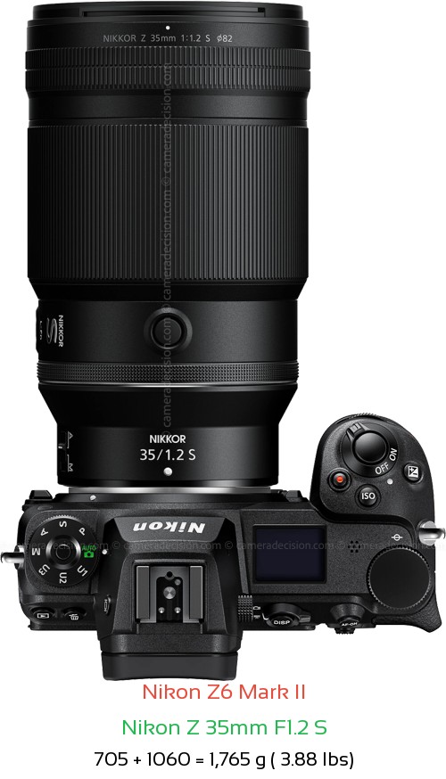 Nikon Z6 II with Nikon Z 35mm F1.2 S Lens Size