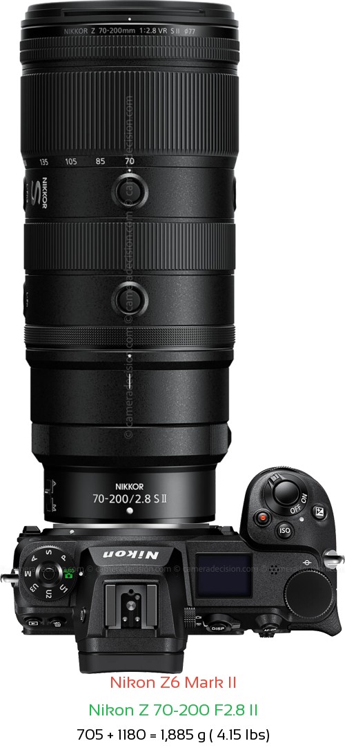 Nikon Z6 II with Nikon Z 70-200 F2.8 II Lens Size