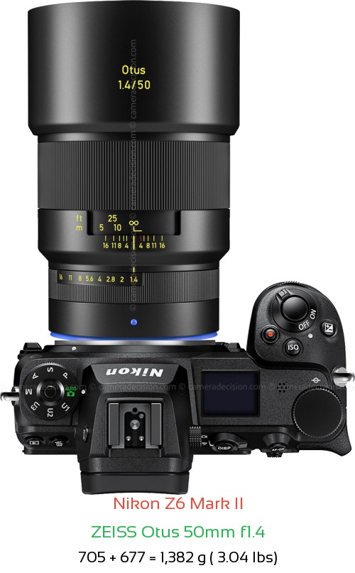 Nikon Z6 II with Zeiss Otus 50mm f1.4 Lens Size