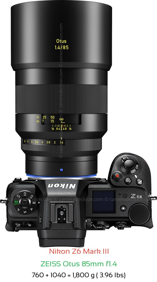 Nikon Z6 III with Zeiss Otus 85mm f1.4 Lens Size