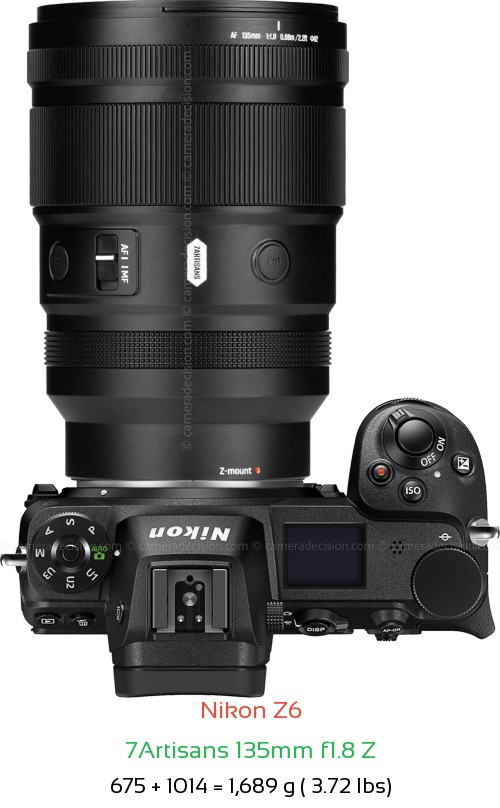 Nikon Z6 with 7Artisans 135mm f1.8 Z Lens Size
