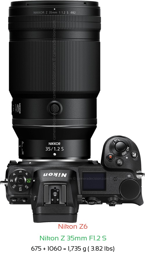 Nikon Z6 with Nikon Z 35mm F1.2 S Lens Size