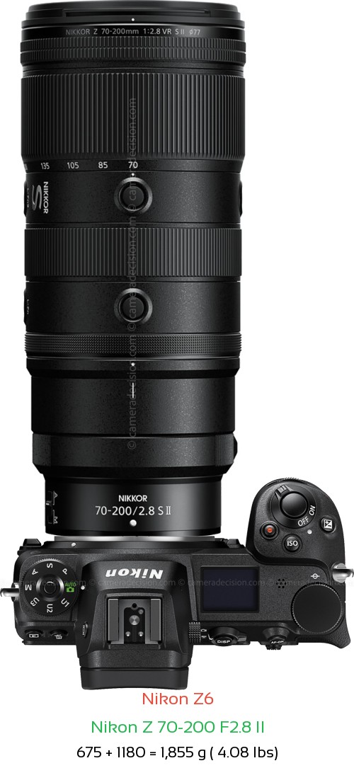 Nikon Z6 with Nikon Z 70-200 F2.8 II Lens Size