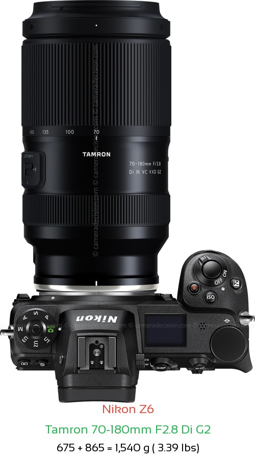 Nikon Z6 with Tamron 70-180mm F2.8 Di G2 Lens Size